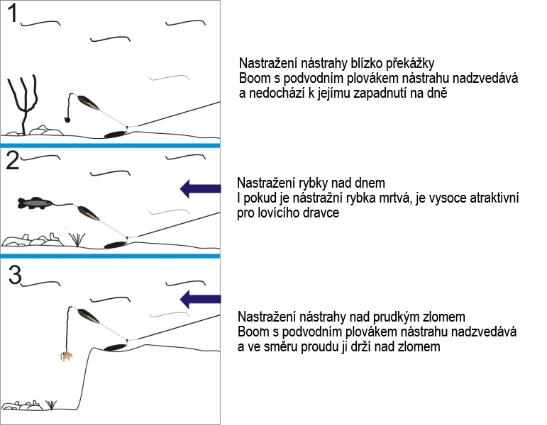 BUBENÍK Boom s podvodním splávkem 40cm 20g