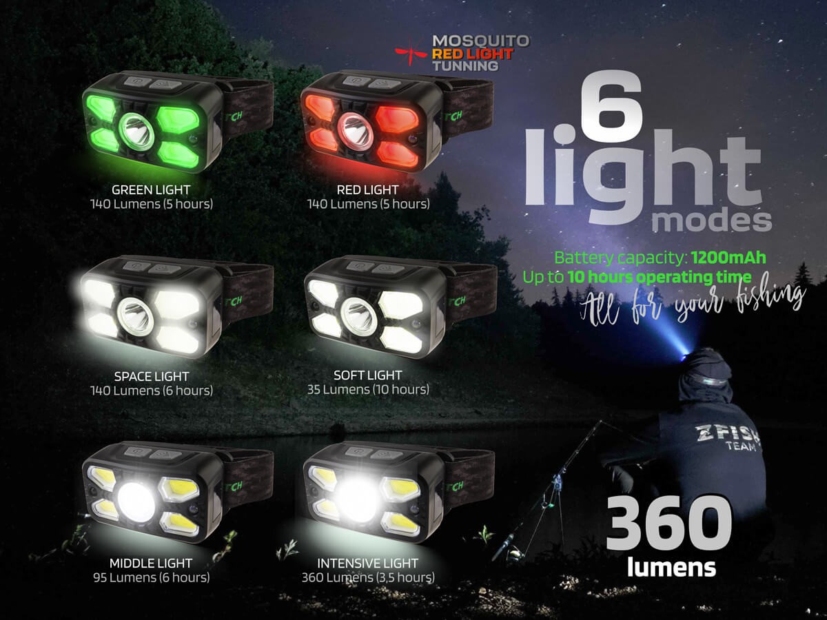 ZFISH Čelovka Photonix